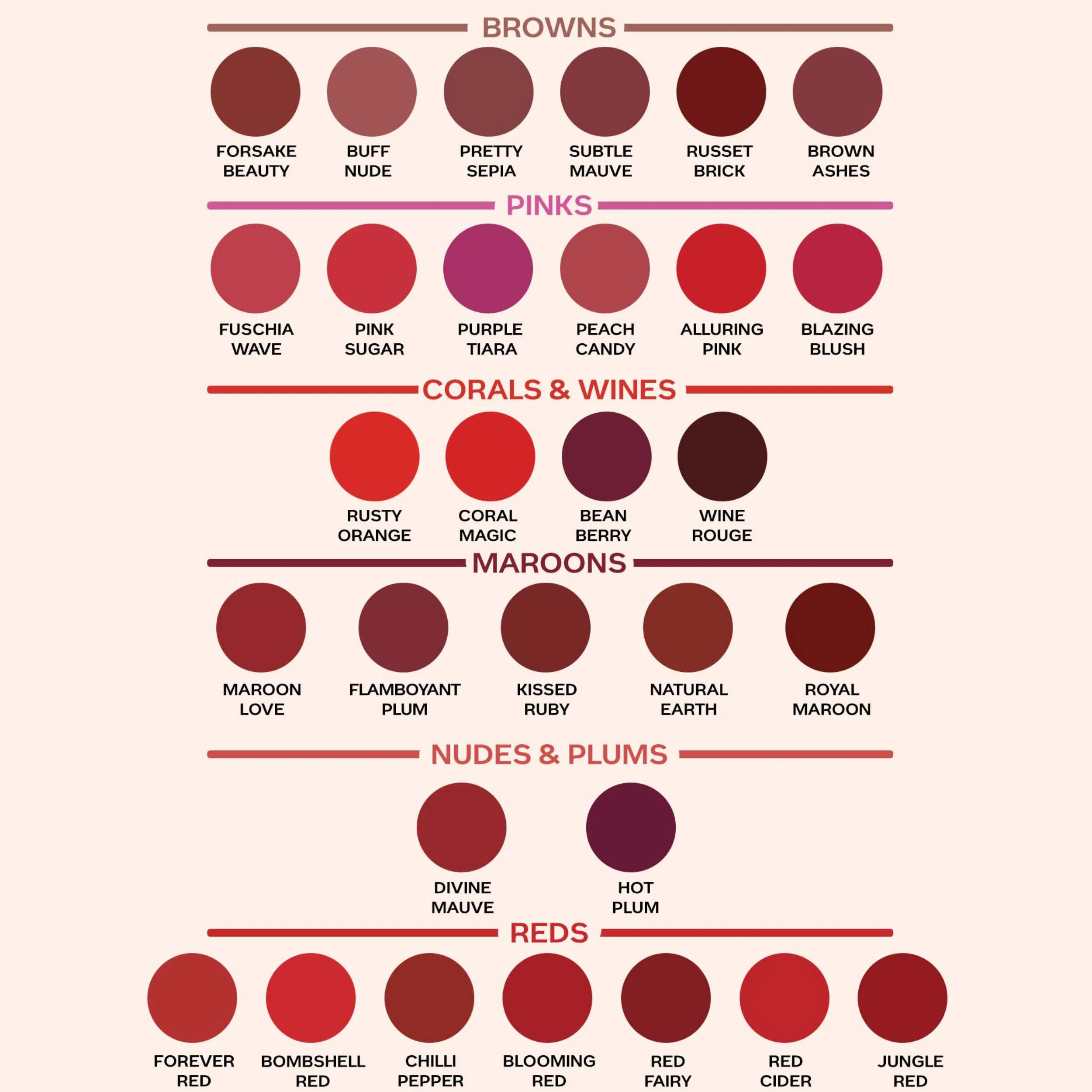 Faces Canada Weightless Matte Lipstick | Jojoba and Almond Oil enriched | Highly pigmented | Smooth One Stroke Weightless Color | Keeps Lips Moisturized |Shade - Forever Red 4g